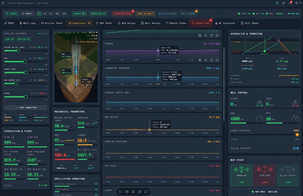 Wellwatch Drilling Simulator — Main Overview (Admin)