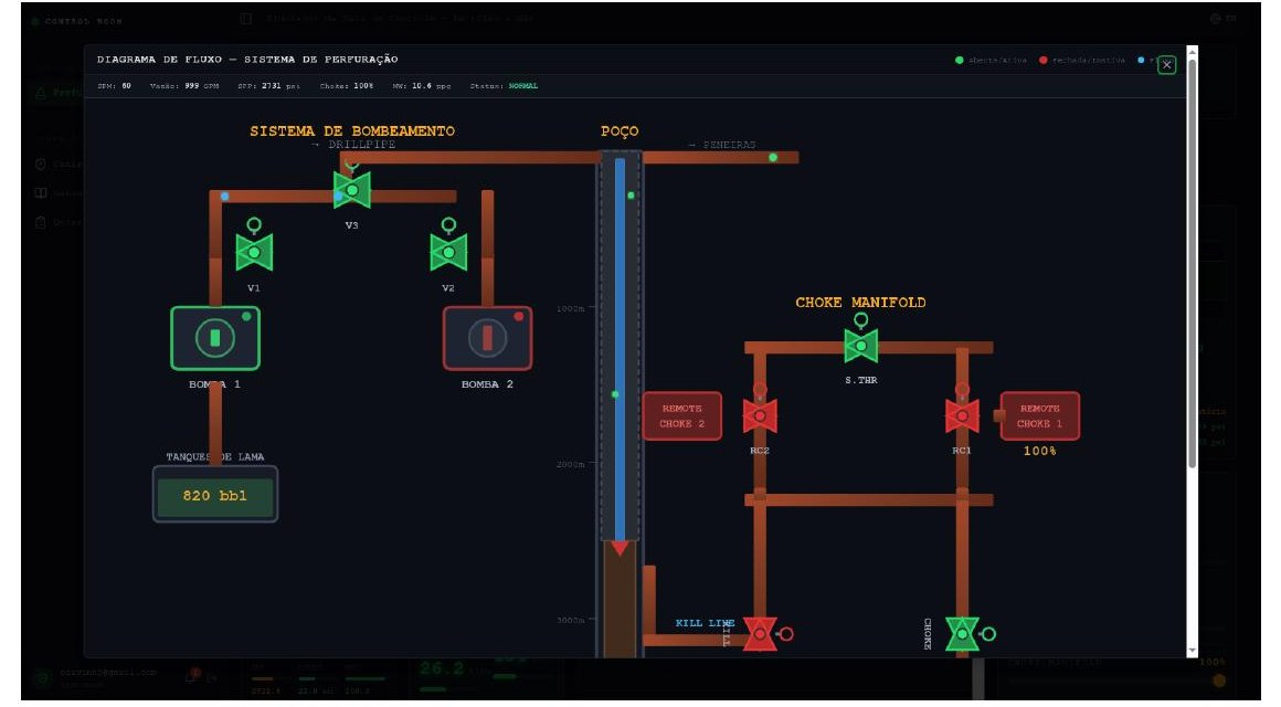 P&ID Instrumentation